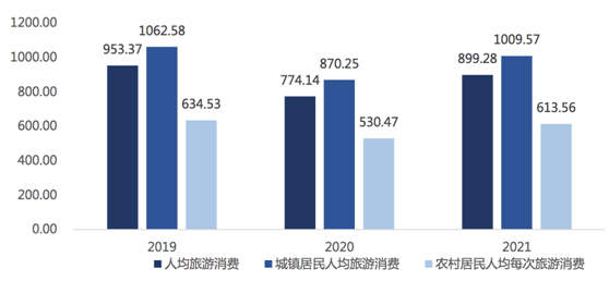 农家乐行业市场分析 知乎 6061