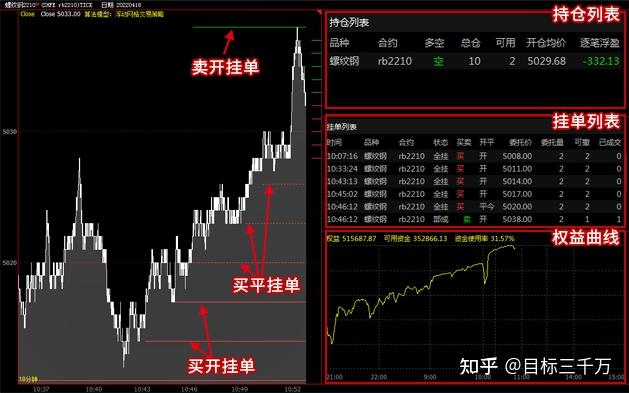 第二部分（升级篇）之三：量化回测详解（D独立算法交易模型回测） - 知乎