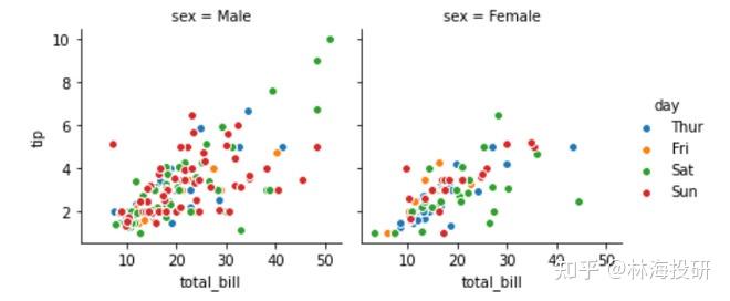 python,seaborn可视化,组合图,多图相关资源 - 知乎