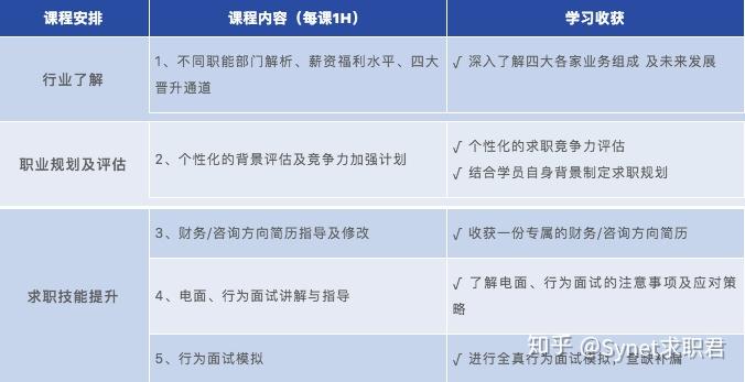 普華永道德勤安永和畢馬威如何選擇什麼樣的人適合四大