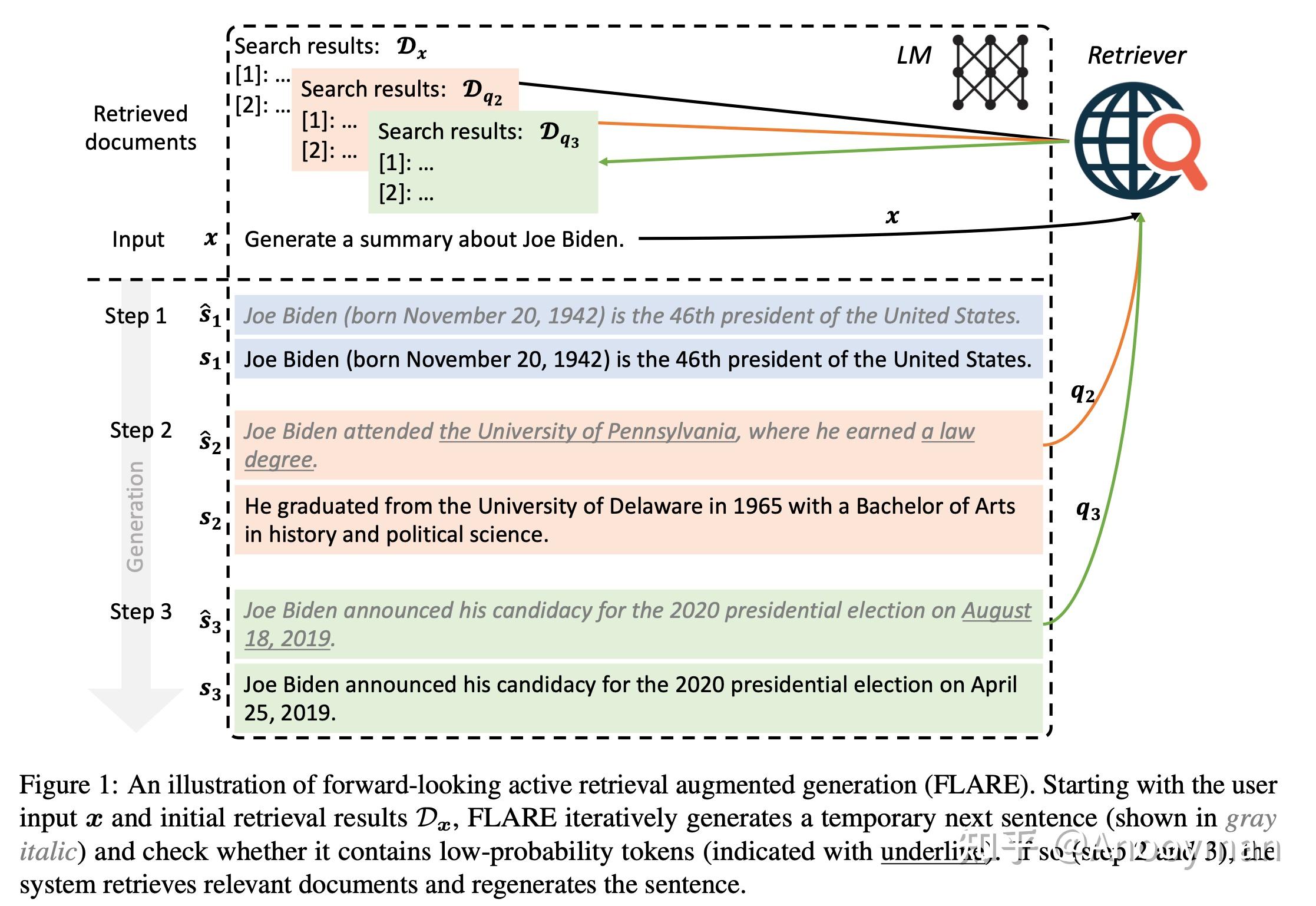 Active RAG -- FLARE 详解 - 知乎