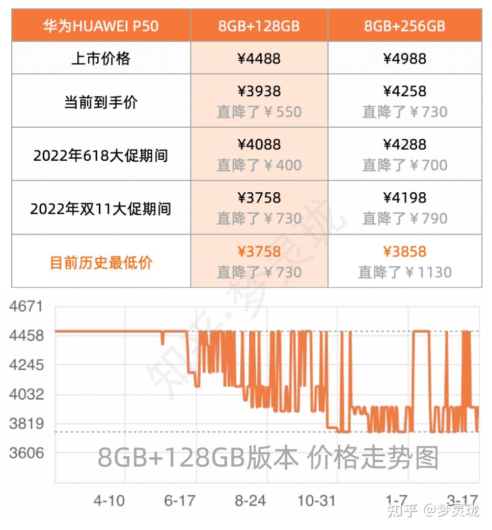 p10什么时候上市的(华为p10什么时候上市的)