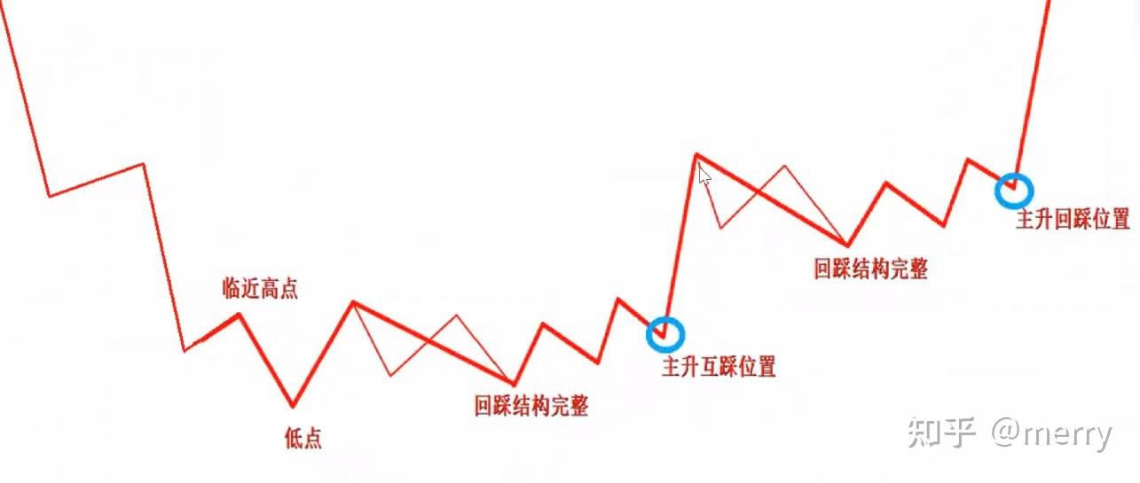 中和应泰强龙战法公式指标强龙结构模型飞龙模型风控值心动线保命线强