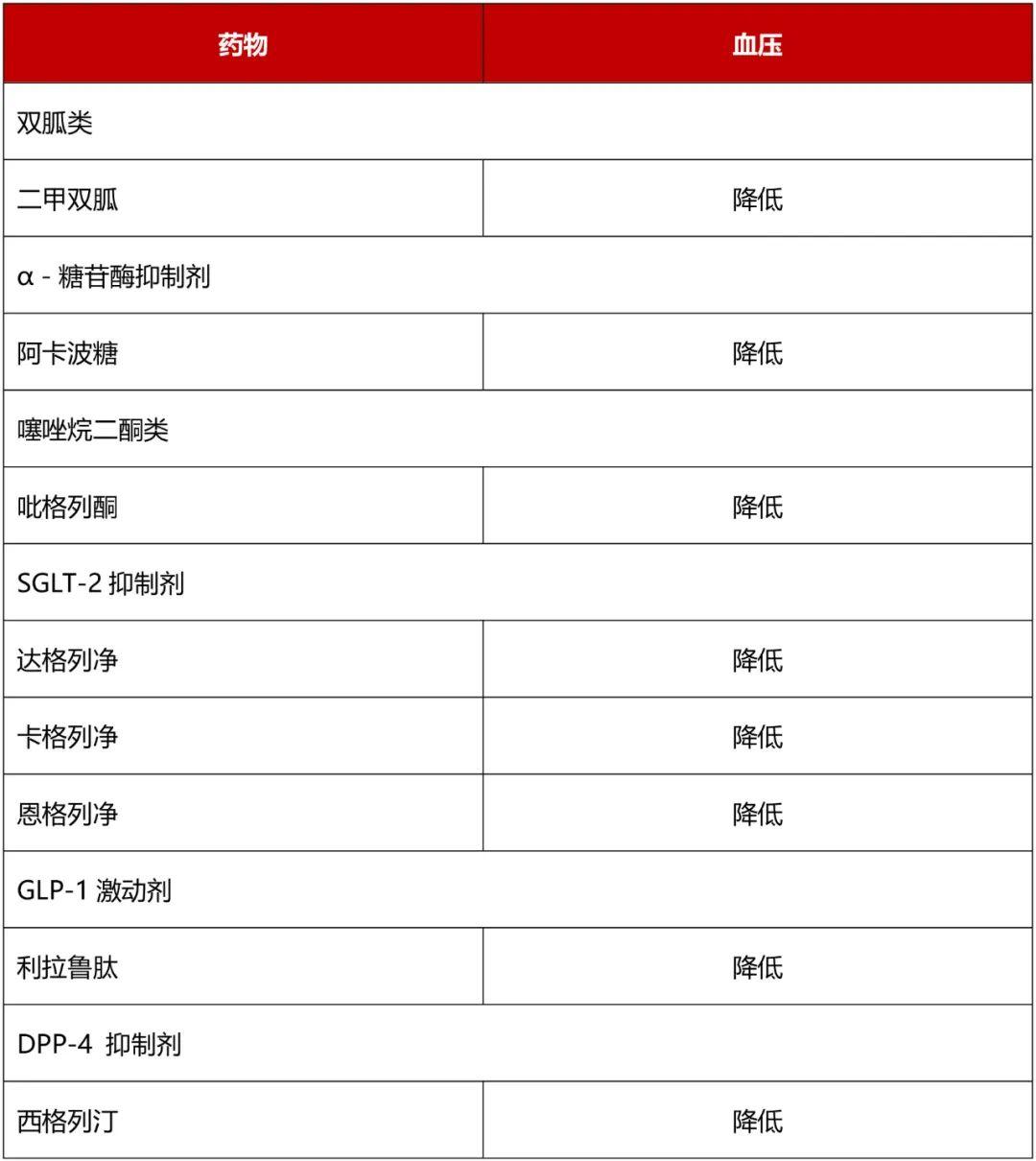 03 噻唑烷二酮类