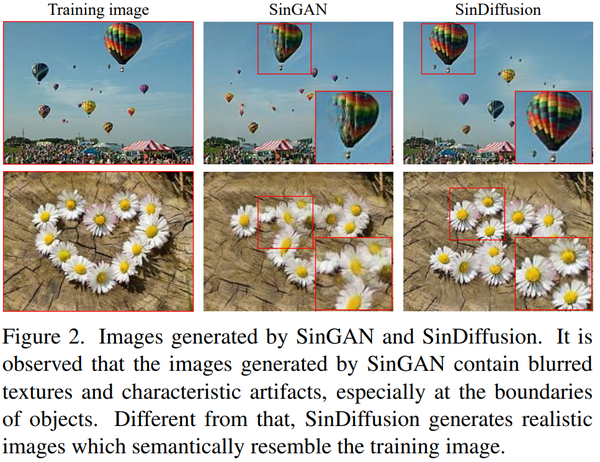 【arXiv 2211】SinDiffusion: 从单幅自然图像学习扩散模型（SinDiffusion） - 知乎