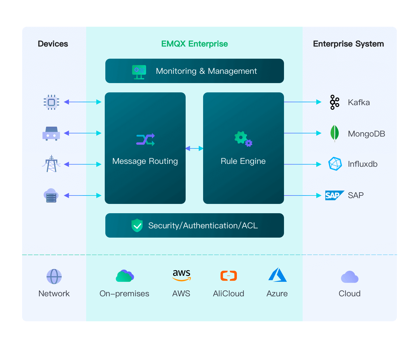 一文理解 EMQX Enterprise 和 EMQX Cloud 有何区别 - 知乎
