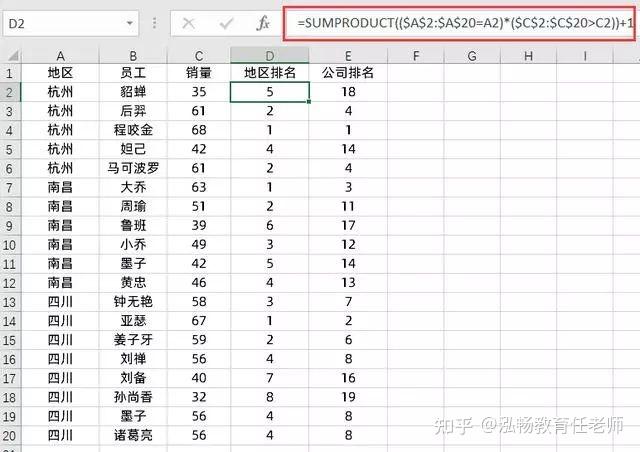 Excel分组排名的小技巧 - 知乎