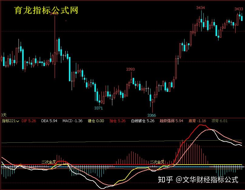 文華財經指標公式文華期貨指標macd背離指標期貨軟件指標公式