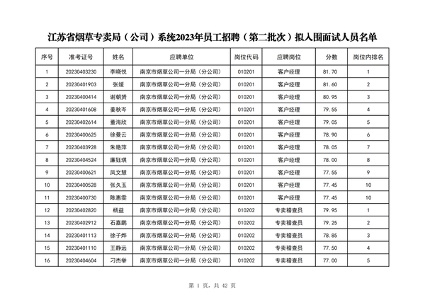 江苏烟草局二批次笔试成绩已出！6月3日南京面试！ 知乎