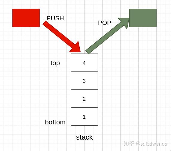 为什么你的程序总是stackoverflow
