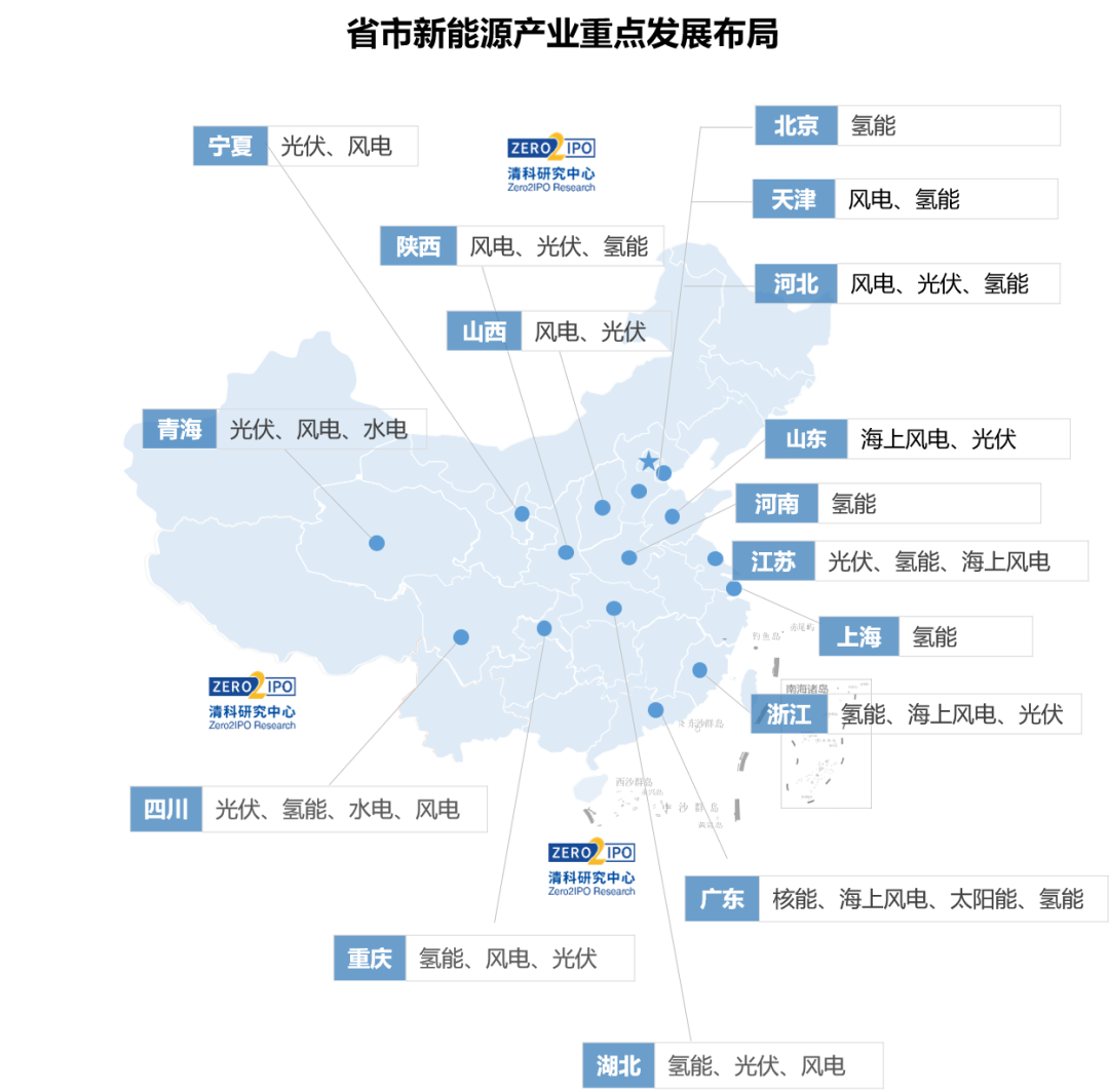 2023年中國新能源產業發展地圖——透視國家能源戰略下的區域差異化