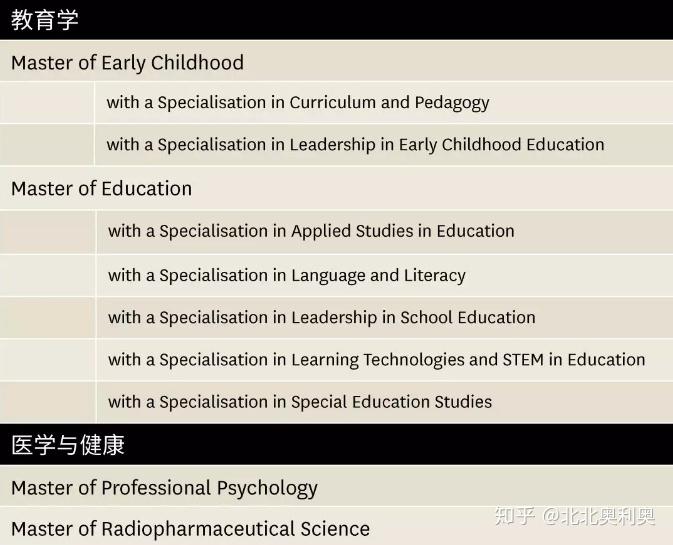 麦考瑞大学一年制的硕士课程列表:2年全职相关工作经验,专业资质或