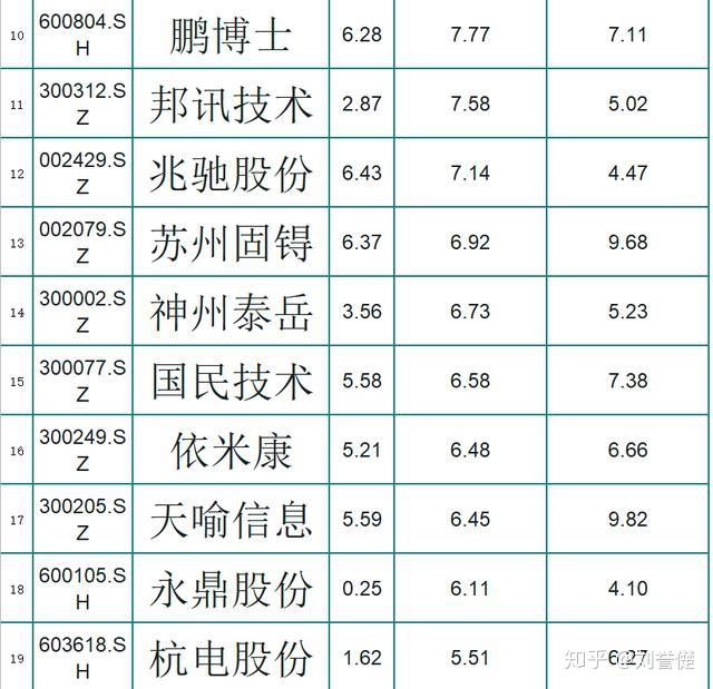 實達集團,領益智造,雷科防務,富春股份,兆馳股份,蘇州固鍀,鵬博士