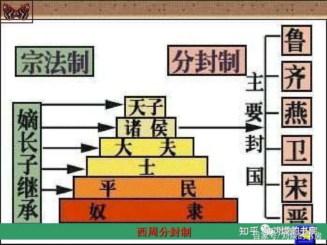 为什么历史上最长时间的“前夫哥”是曹魏王朝的后裔陈留王？这个封国为何存在数百年？ - 知乎