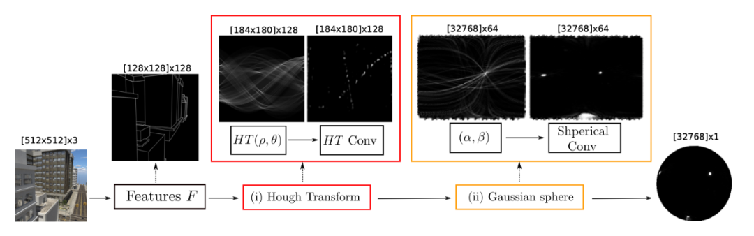 CVPR'22 最新106篇论文分方向整理｜包含目标检测、动作识别、图像处理等32个方向 - 知乎