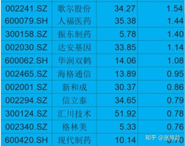 中國股市a股中40只科技潛力龍頭股一覽收藏先下手為強