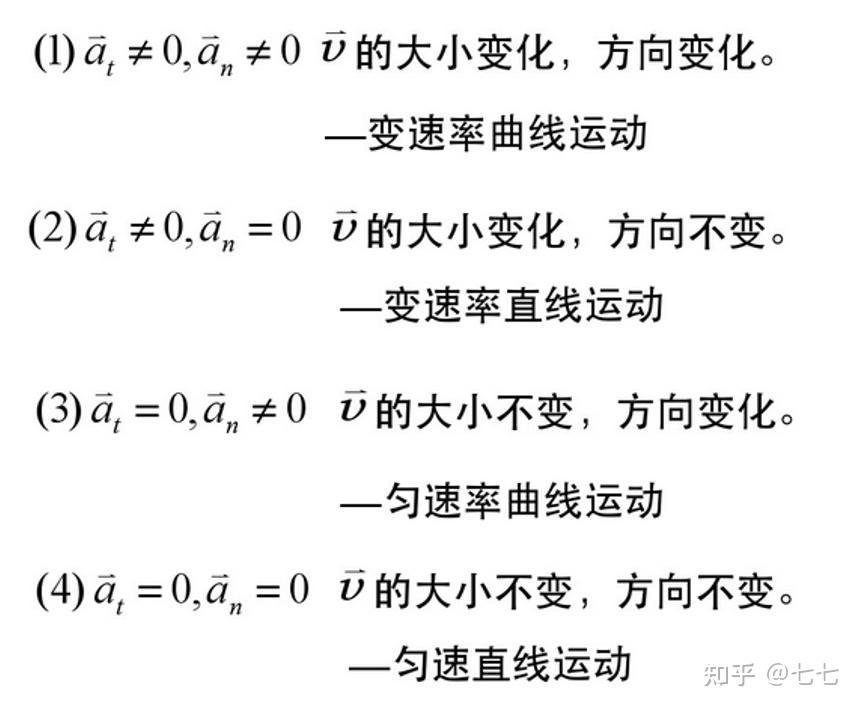 全网最全大物复习资料重点总结思维导图题库等助你一天复习完大物