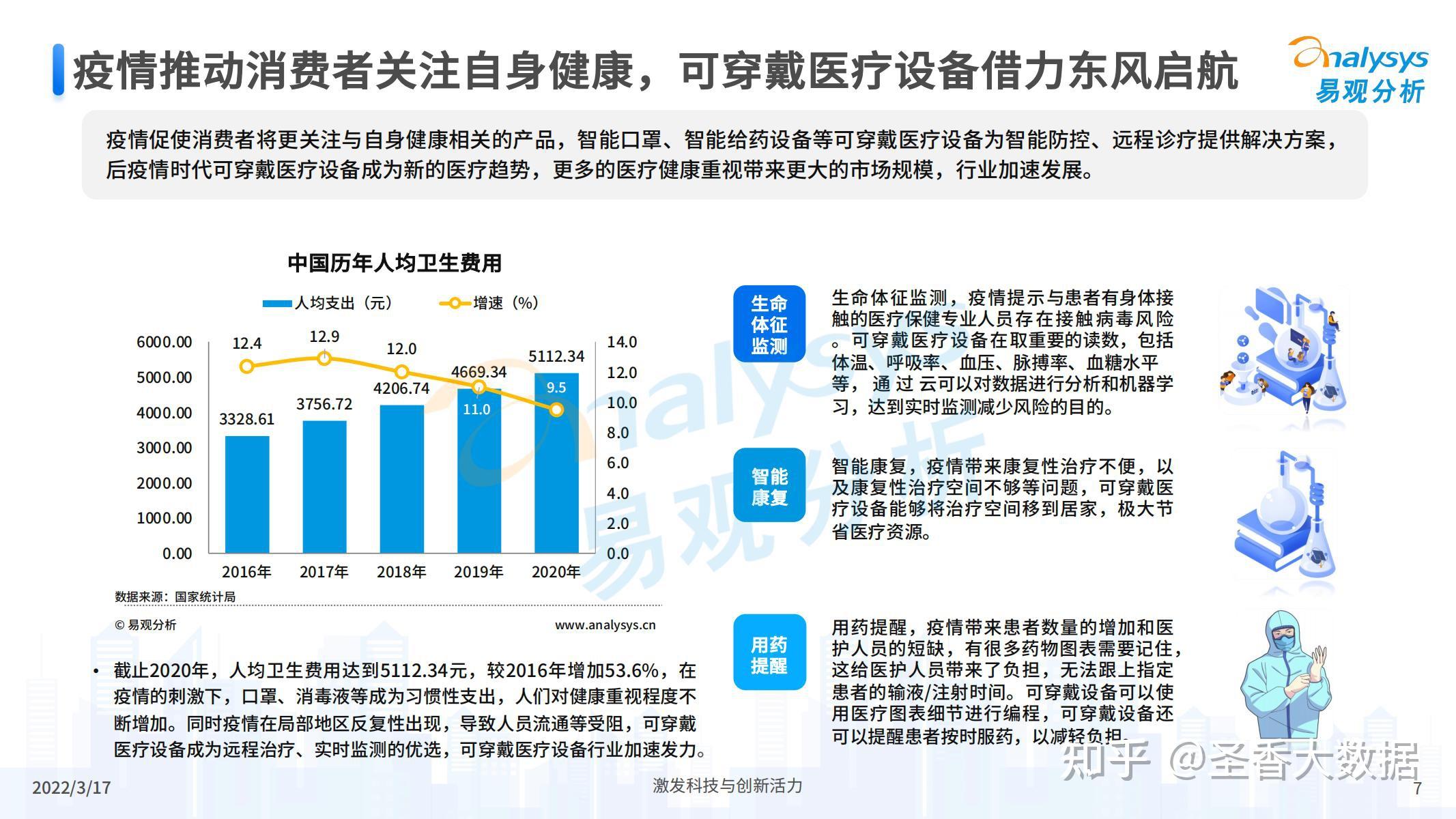 健康相关的产品,智能口罩,智能给药设备等可穿戴医疗设备为智能防控