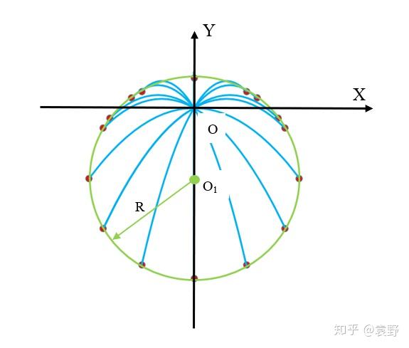 斜抛运动的运用烟花燃放和铅球投掷模型