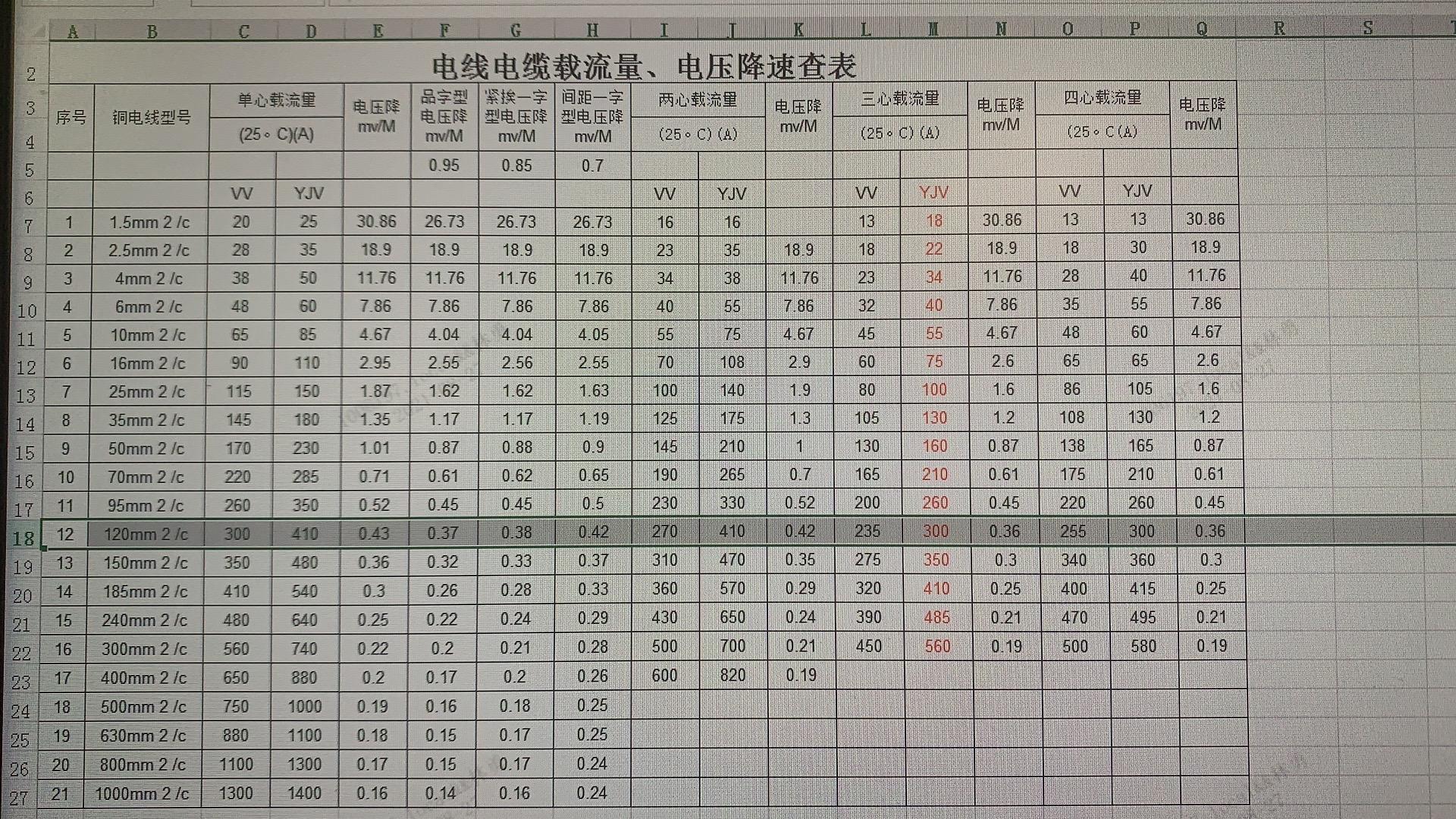 电流计算及电缆选型 