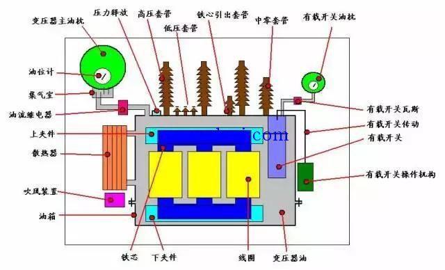 微波炉变压器结构图片