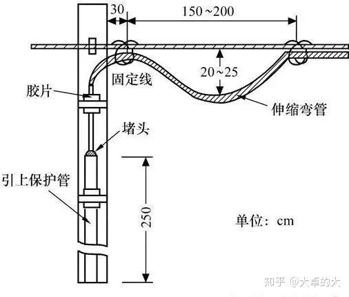 通信架空光缆敷设的特点和技术要求