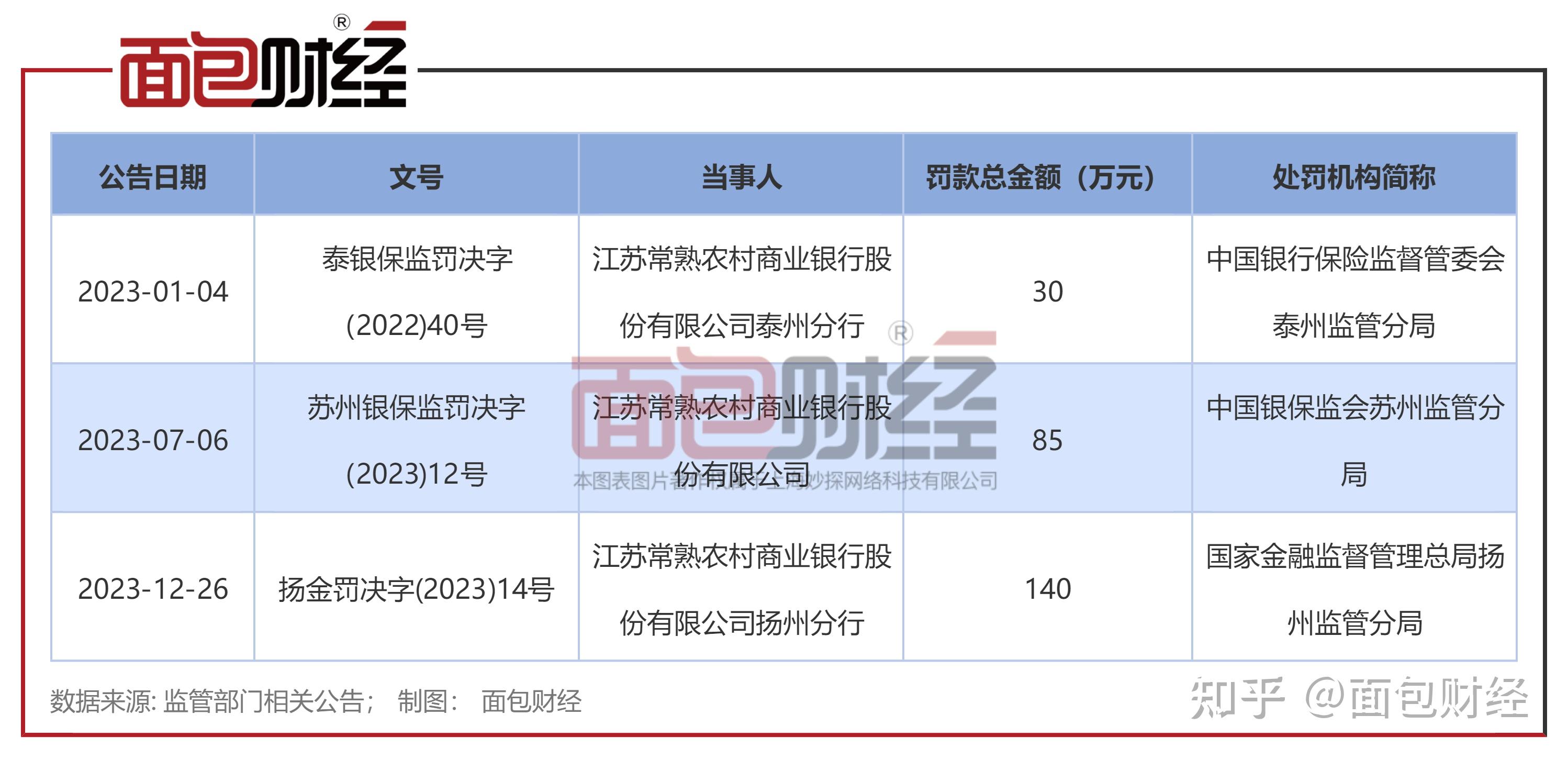 常熟办入职银行流水 zhuanlan.zhihu.com