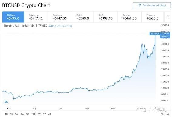 比特币14万美金一枚 v2-a6a38ad6f651ba9762d53fe1b1b04176_r.jpg