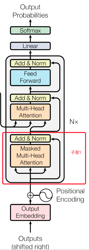 《attention is all you need》解读 《attention is all you need》解读