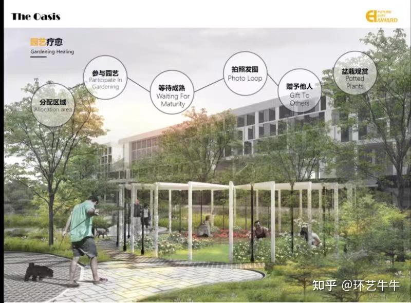 江南大学环艺考研 校园疗愈空间设计 - 知乎