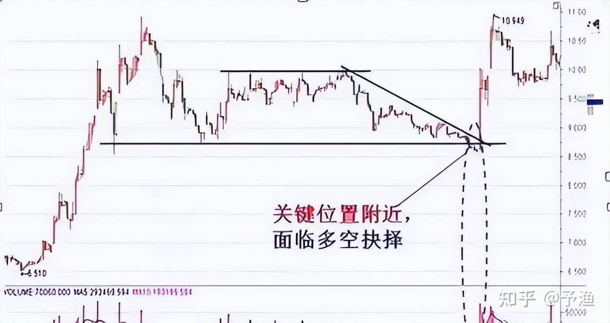 中国股市若a股一直涨到5000点什么股票最有价值