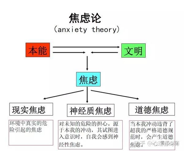 人格心理学第二讲弗洛伊德精神分析理论1