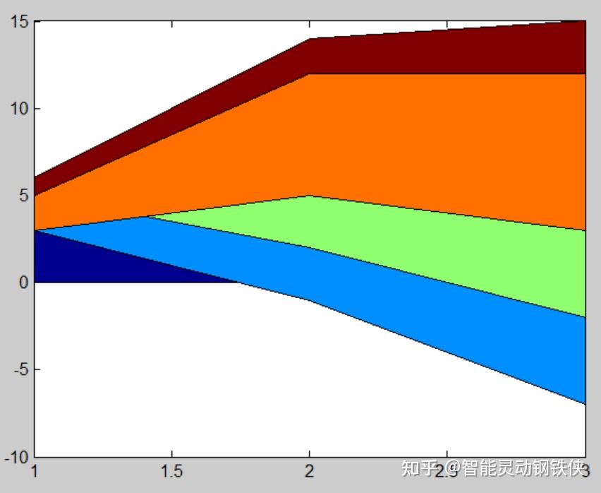 MATLAB介绍 - 知乎