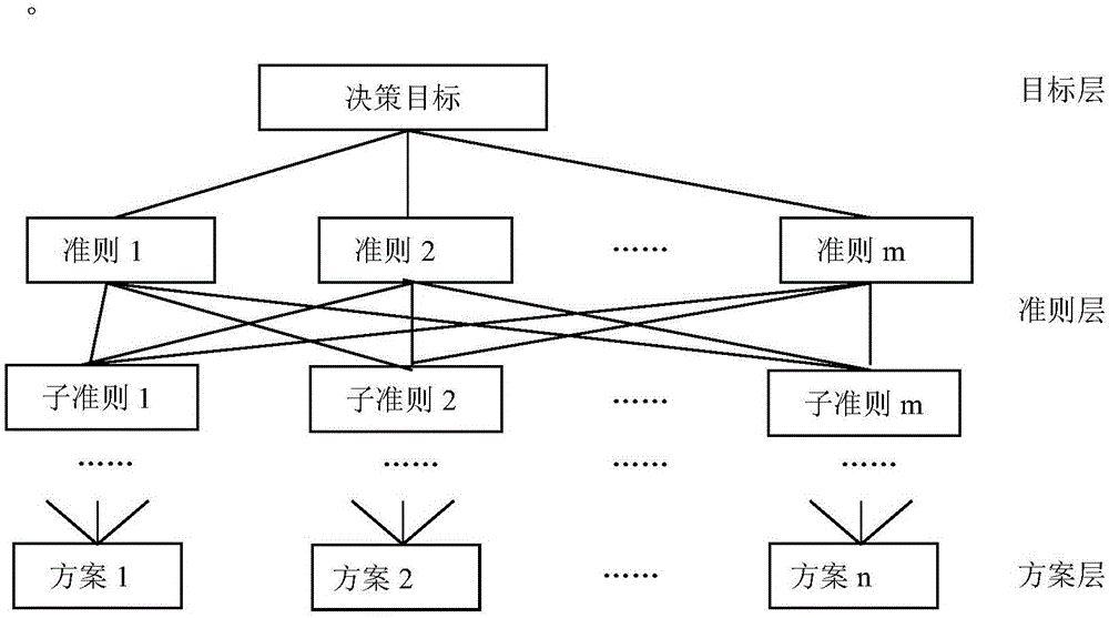 层次分析法(ahp)的应用