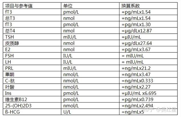 睾酮nmol和ng换算 东京奥运闭幕式 巴黎八分钟