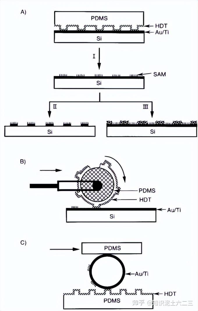 PDMS在微芯片、生物模型等方面的应用，你了解吗？ - 知乎