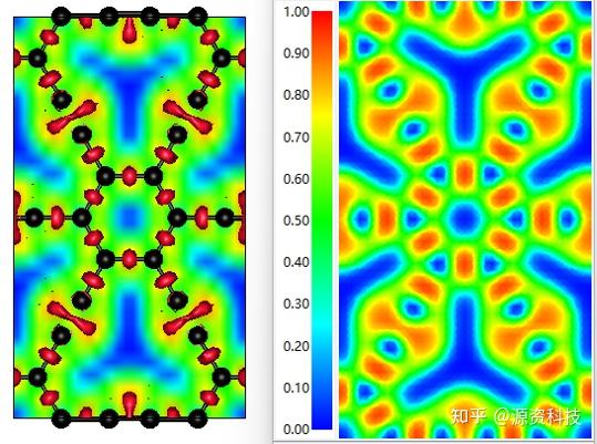 Elf Localized VASP知识讲堂:什么是ELF(Electron Localization Function)电子局域函数? - 知乎