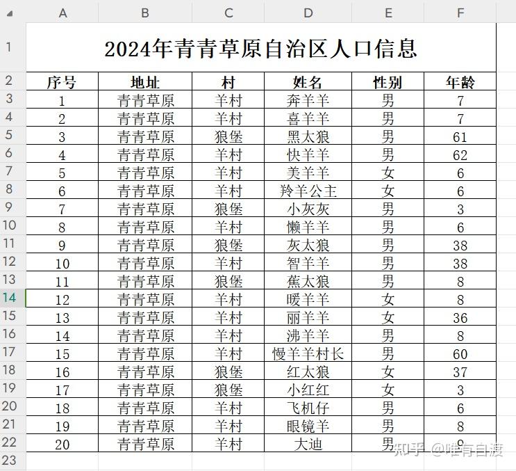 excel怎么设置单元格内只能选择性输入指定内容百度经验