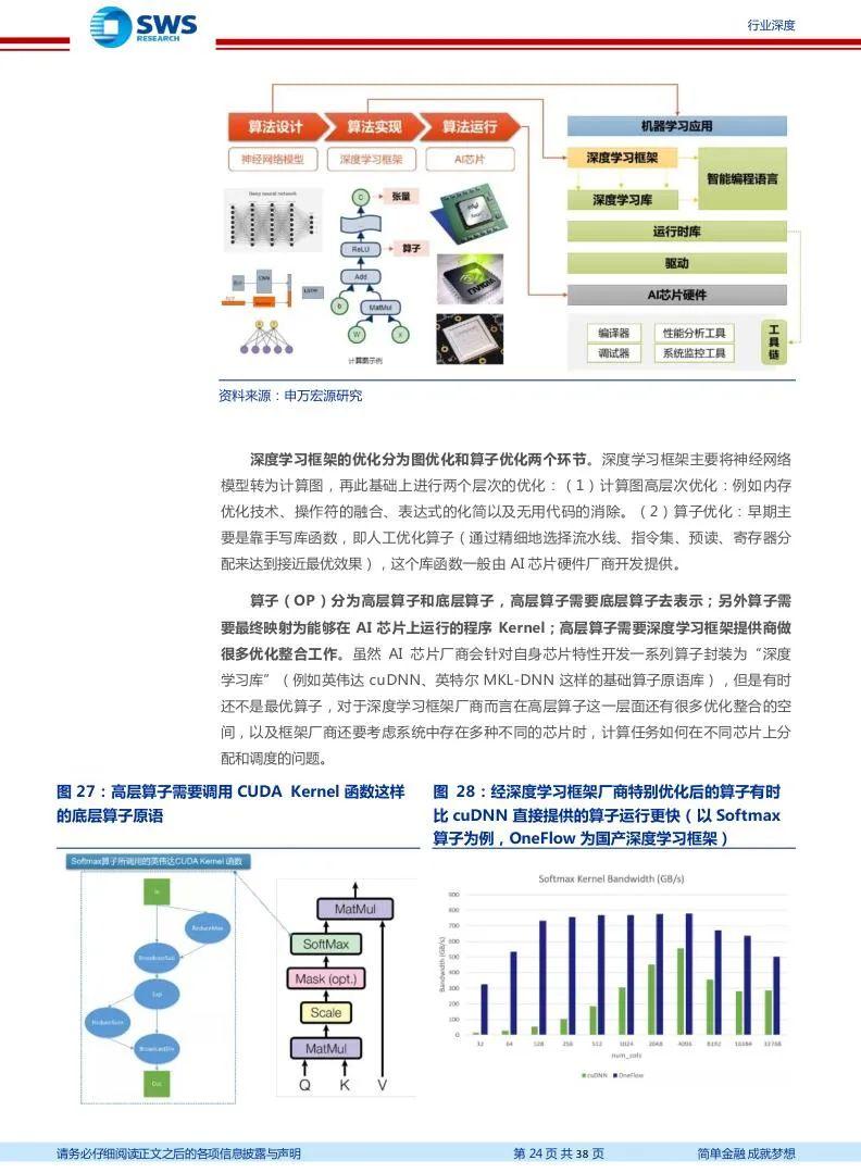 AI芯片行业研究报告（合集） - 知乎