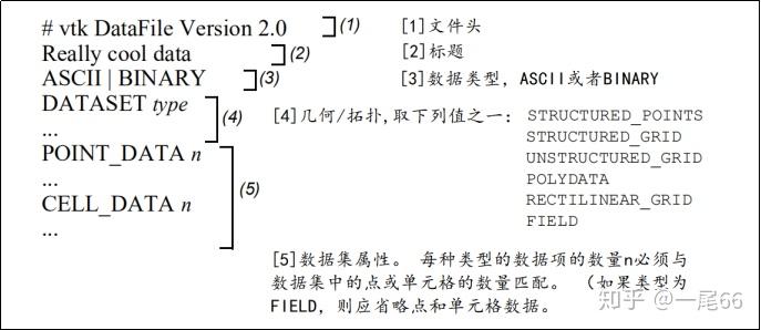 【翻译】VTK官方文档 - vtk文件格式 - 知乎