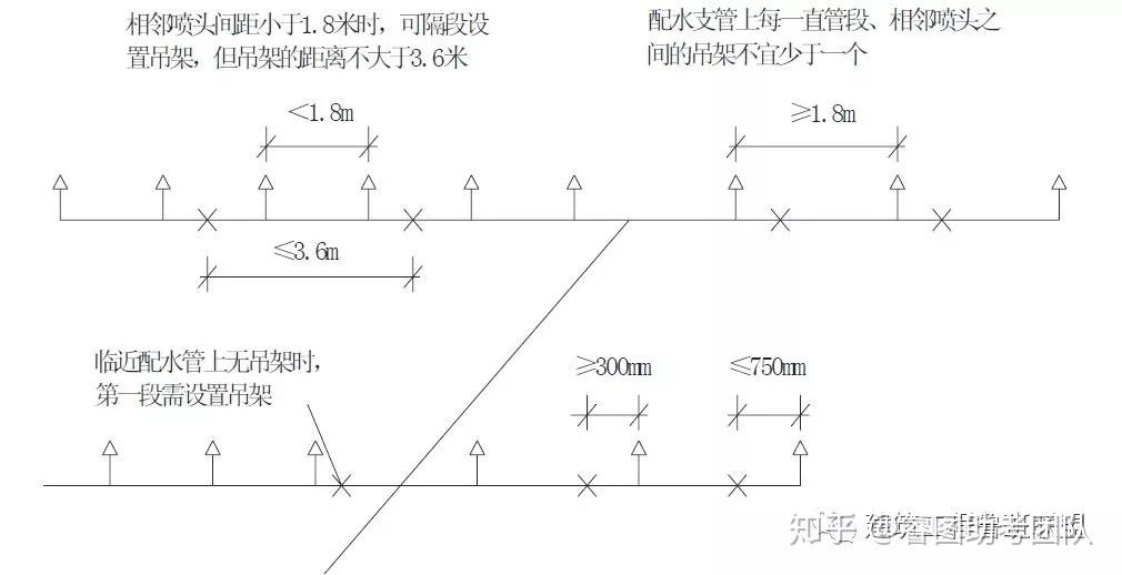 一文总结“给排水工程”,外行都看懂了!(图85) 一文总结“给排水工程”,外行都看懂了!(图85)