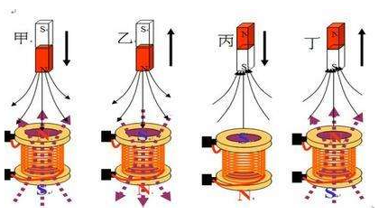 楞次定律原理图图片