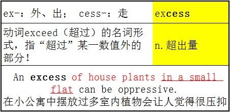 exceed和succeed意思完全没关系,为什么都有ceed这几个字母? - 知乎