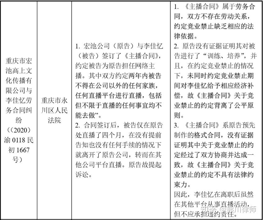 日常法务 | 劳务用工关系中竞业限制协议效力及重点问题分析 - 知乎