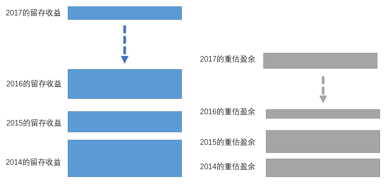 简单会计学》第六章综合收益表和附注的引入- 知乎