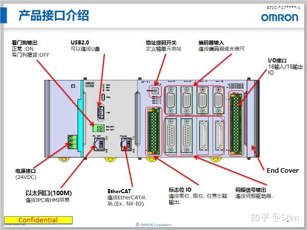 CK3M控制卡配置——数字量反馈、模拟量控制 - 知乎