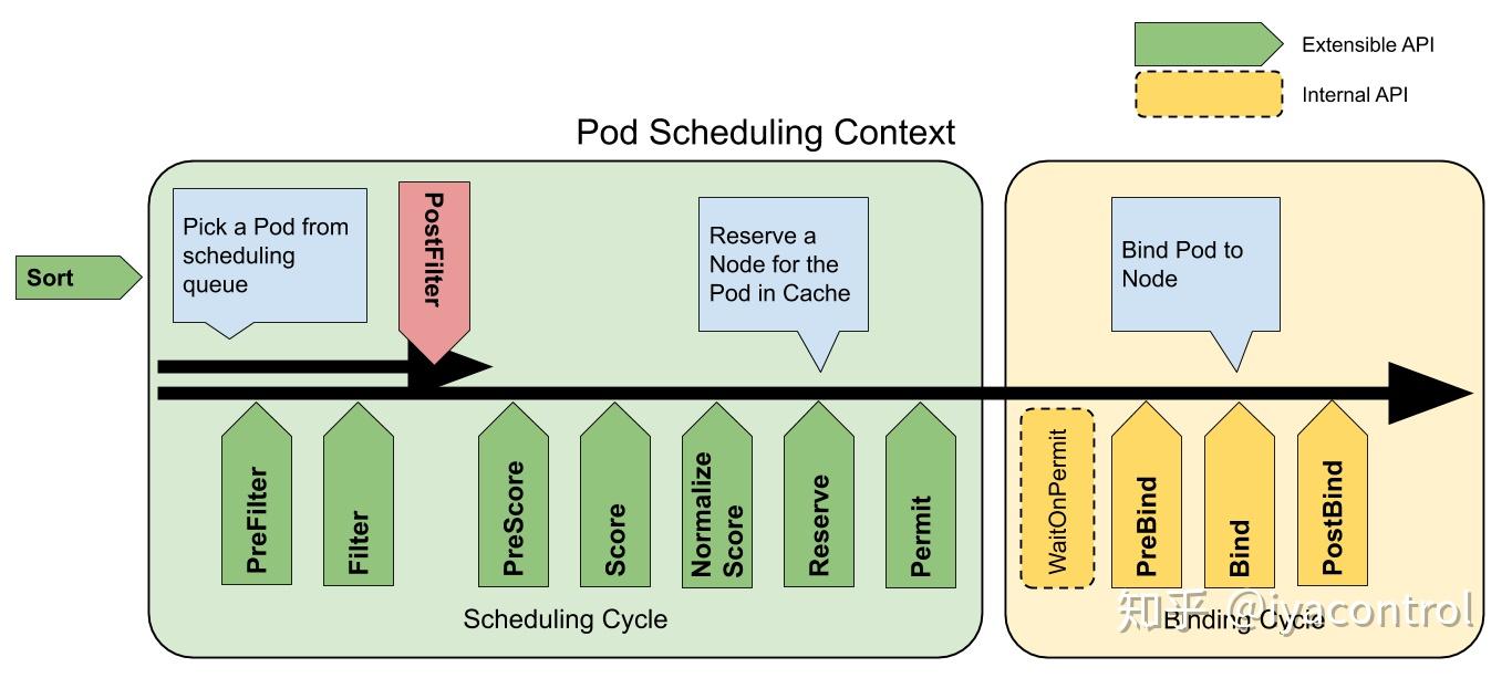  kube scheduler 