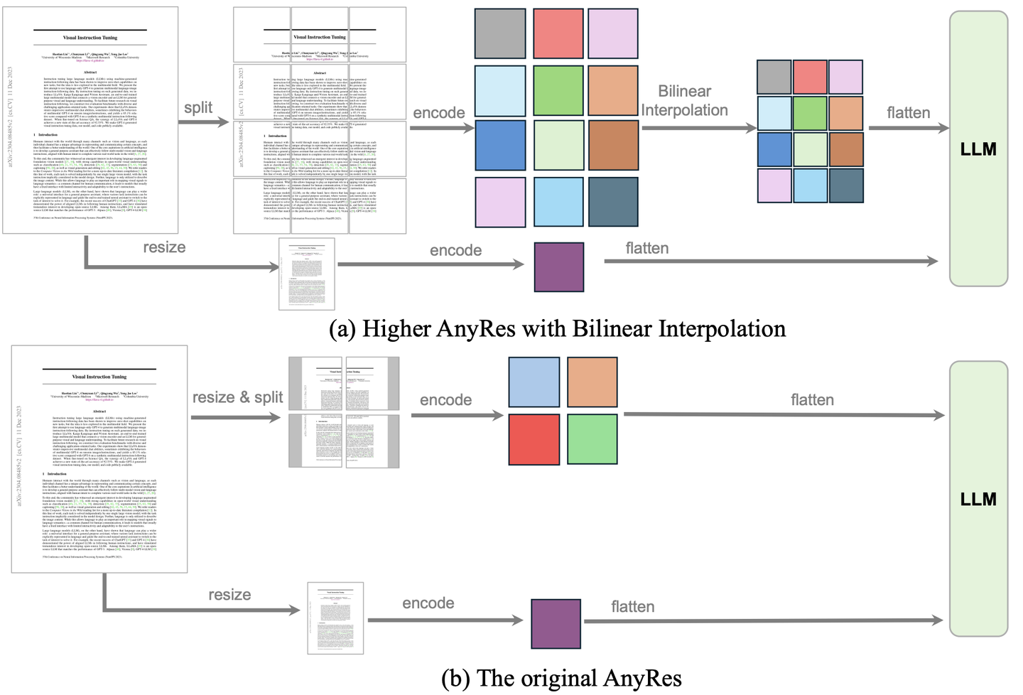LLaVA系列——LLaVA、LLaVA-1.5、LLaVA-NeXT、LLaVA-OneVision - 知乎