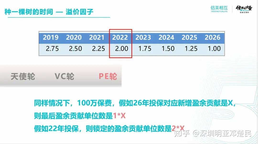 深圳明亞鄧楚民信美相互摯信一生終身養老年金保險