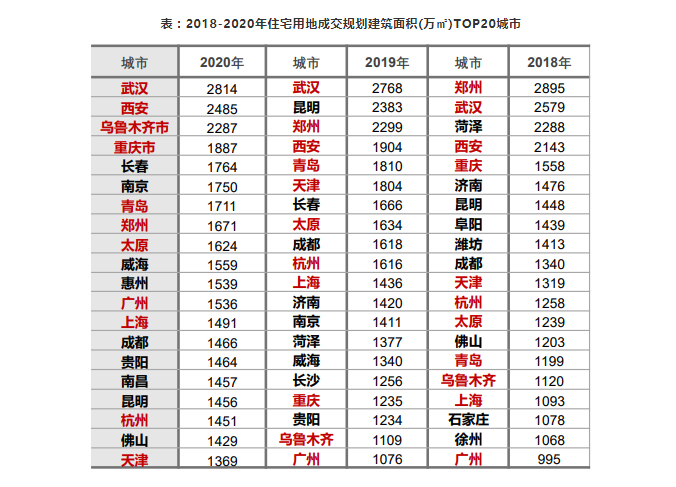 中国物业管理行业2020总结&2021展望